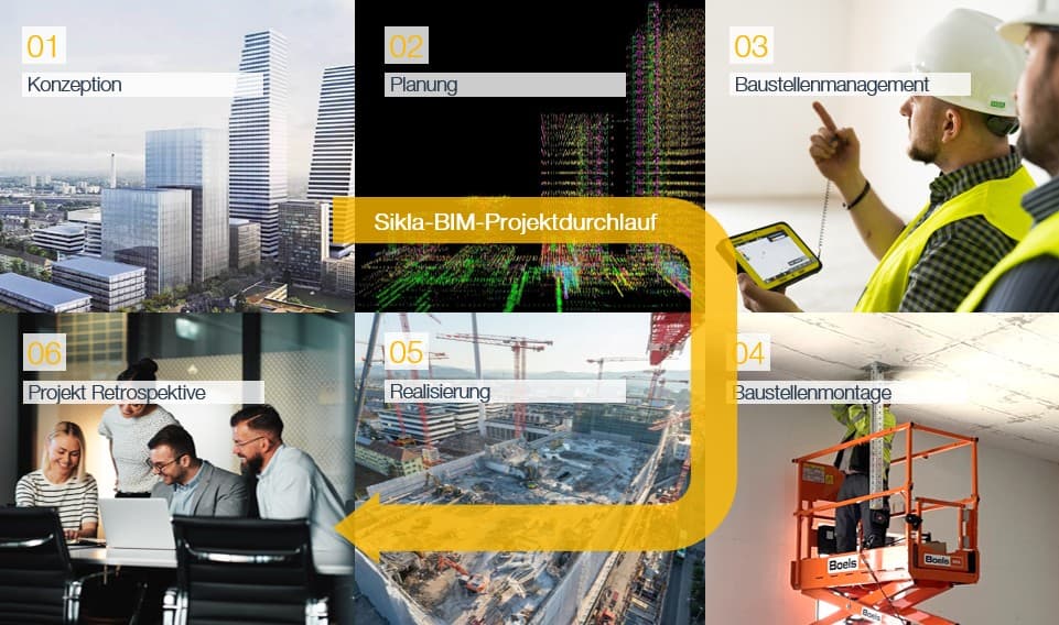 Collage showing six stages of a construction project, from conception to retrospective, with images of planning, management, and assembly.